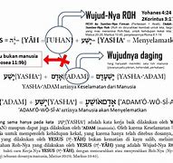 Nama Asli Yesus Dalam Bahasa Ibrani