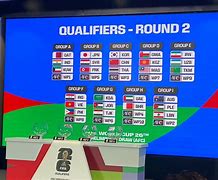 Slot Piala Dunia 2026 Ofc Qualifiers Table Point Match